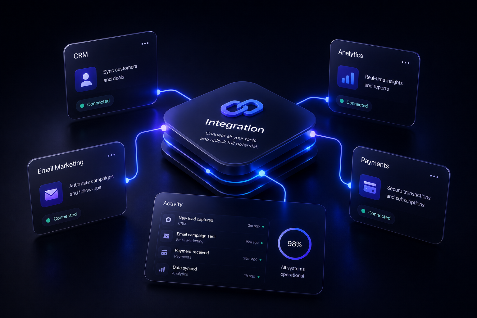 AI workflow automation system diagram